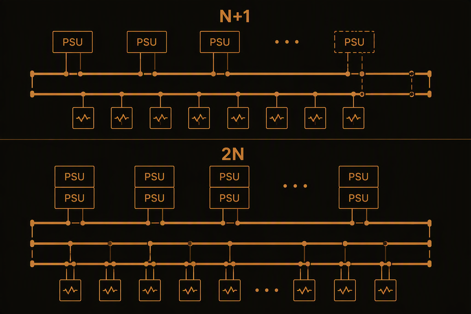N+1 and 2N topology schematic
